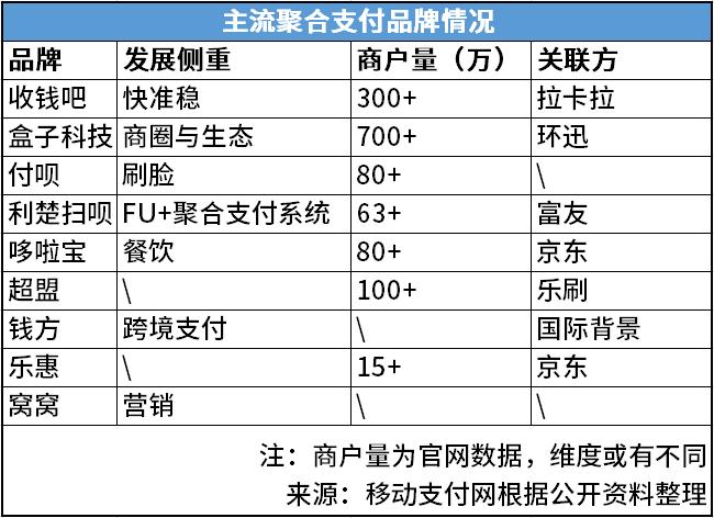 「新闻周评」下半场，聚合支付商们都在做什么打算？