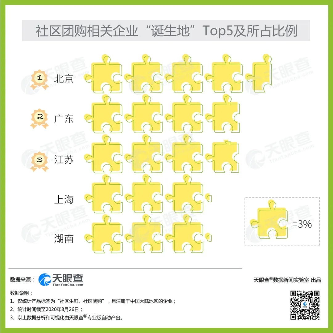 社区团购为何被点名,社区团购惹的祸