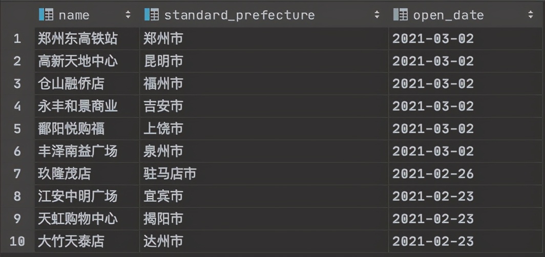 屈臣氏发展困境,屈臣氏销售下滑原因分析