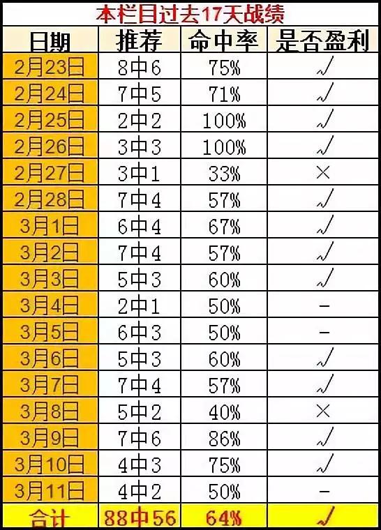 盘王出征，寸草不生？篮网偏不信邪！