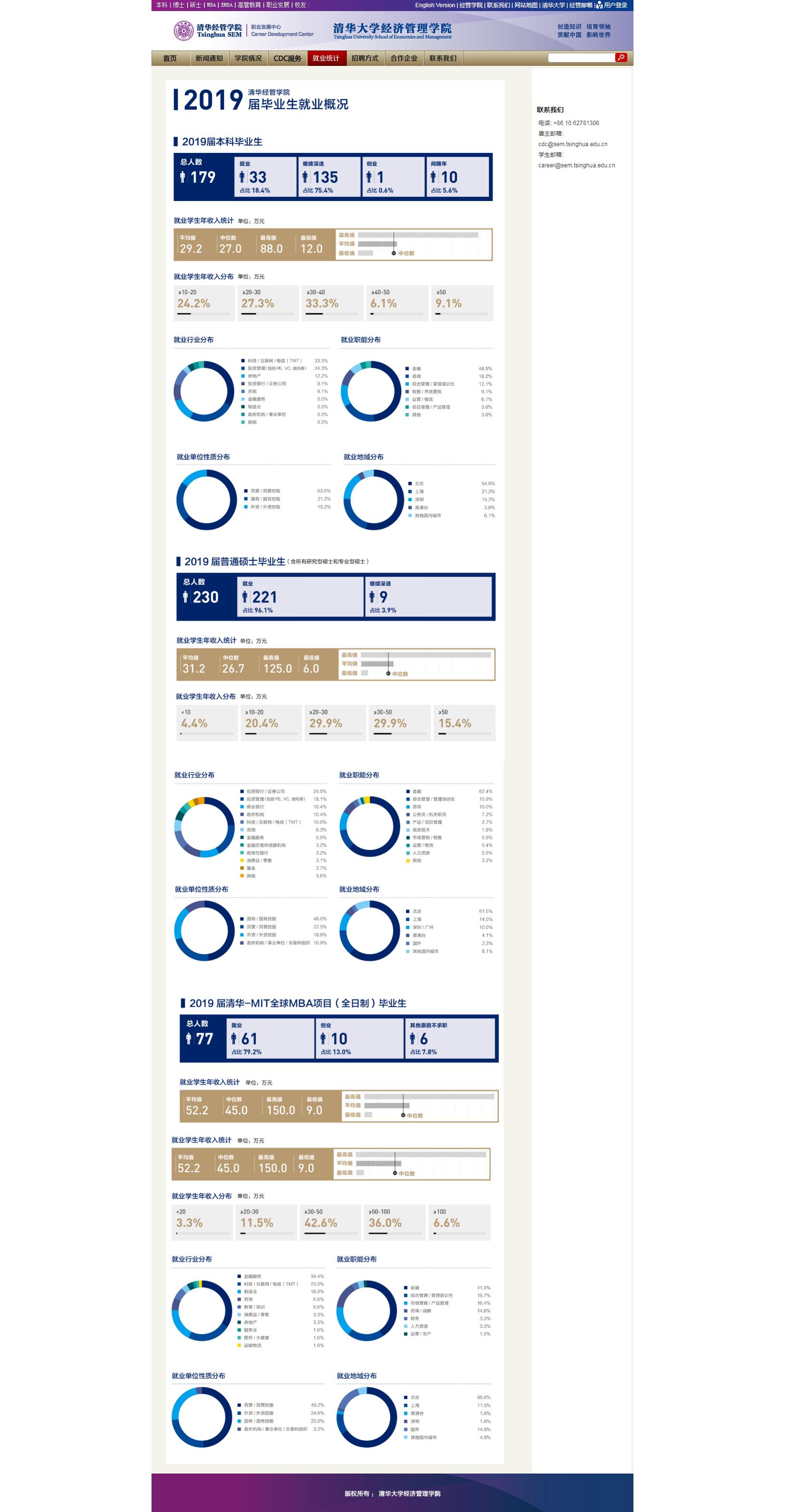 清华大学经济管理学院68万学费,清华经管学院工资