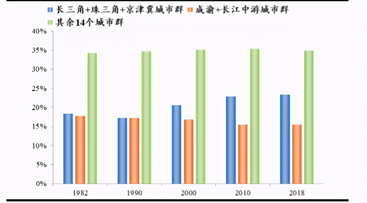 中国19个城市群地图,全国19个城市群是哪19个城市