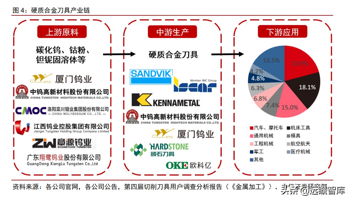 瑞典“山特维克”历经百年，成为机床刀具龙头，只因做对这一点