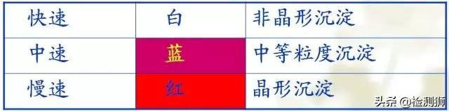 实验室基础操作很基础很实用,实验室基础仪器操作讲解