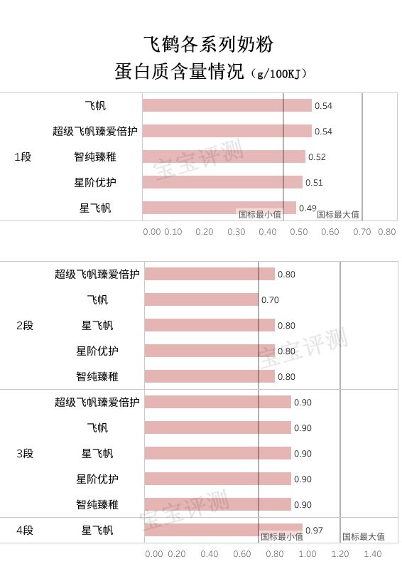飞鹤奶粉系列当中哪款不上火,飞鹤哪款奶粉最值得推荐购买