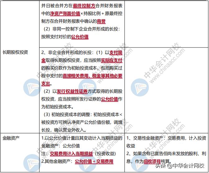 注册会计师成本管理考点,固定资产成本的初始计量