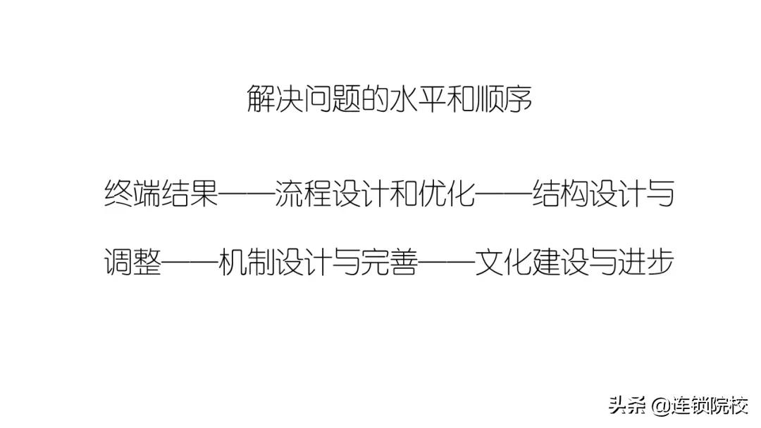 木屋烧烤运营管理标准化一览图,木屋烧烤门店运营管理手册