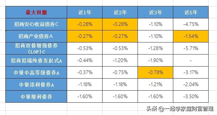 招商和中银基金的偏债基金PK，基金金牛奖高手混战