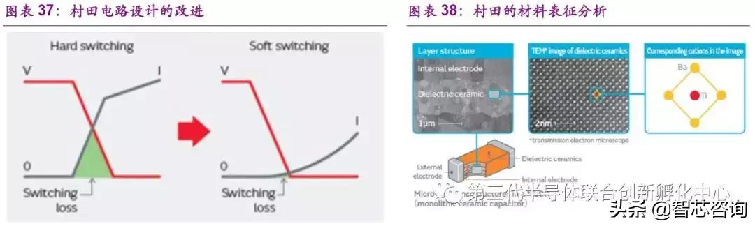 鏉戠敯murata璐寸墖鐢靛浠ｇ悊,鏉戠敯murata鏃ユ湰宸ュ巶鍦板潃