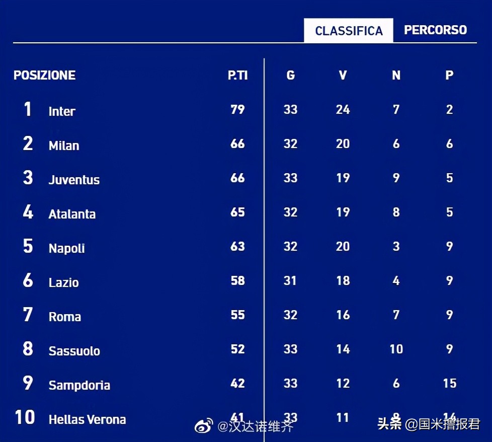 国米新闻日报,国米新闻日报完整版
