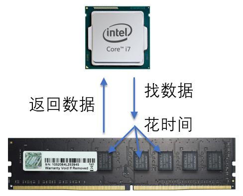 电脑硬件知识科普软件,电脑硬件常识100个