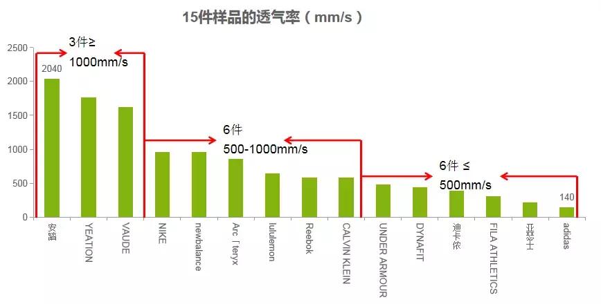 健身穿运动内衣好还是普通内衣好,热爱运动健身的你
