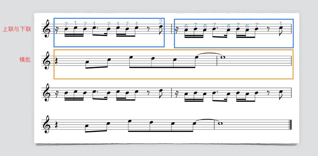 贝多芬作曲方法,贝多芬最简单的曲子