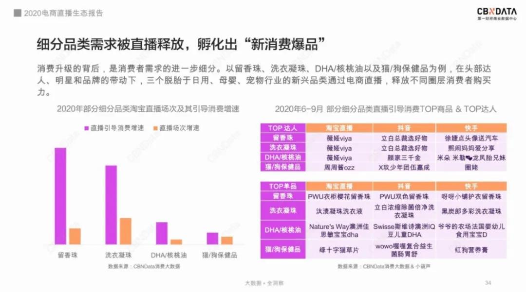 直播带货2024年还能入行吗,现在做直播带货还来得及吗