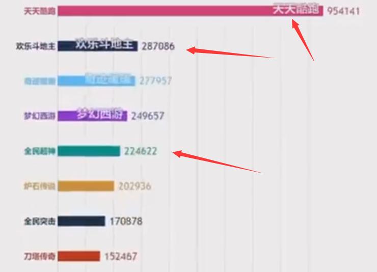 2019年王者荣耀的榜一榜二后续,2014手游热度排行第一