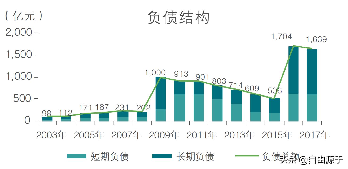 长江电力值得长期持有的股票,长江电力连续六个月定增的股票