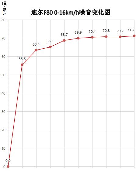 速尔f600跑步机评测,速尔跑步机f65评测