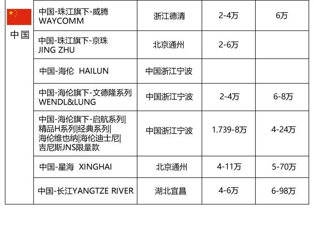 你真的了解凡尔赛吗,一般的常见钢琴品牌价格排行