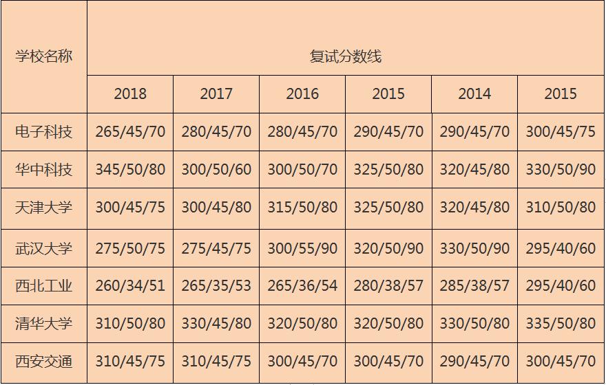 三分钟带你了解考研信息,一分钟带你了解考研全流程
