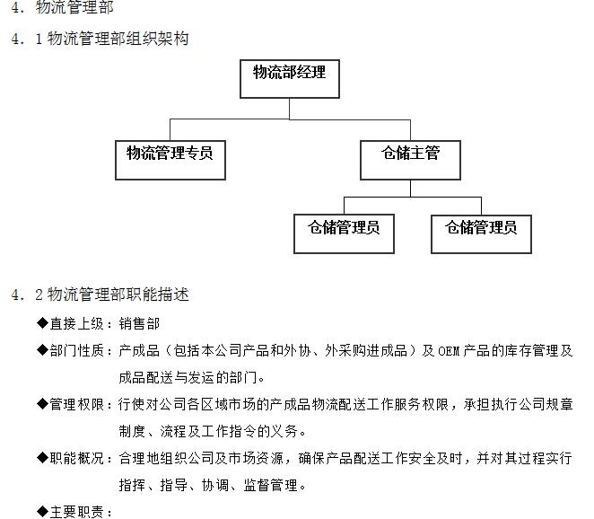 美工、发货专员、采购物流、总经理等完整一套线上营销岗位说明书