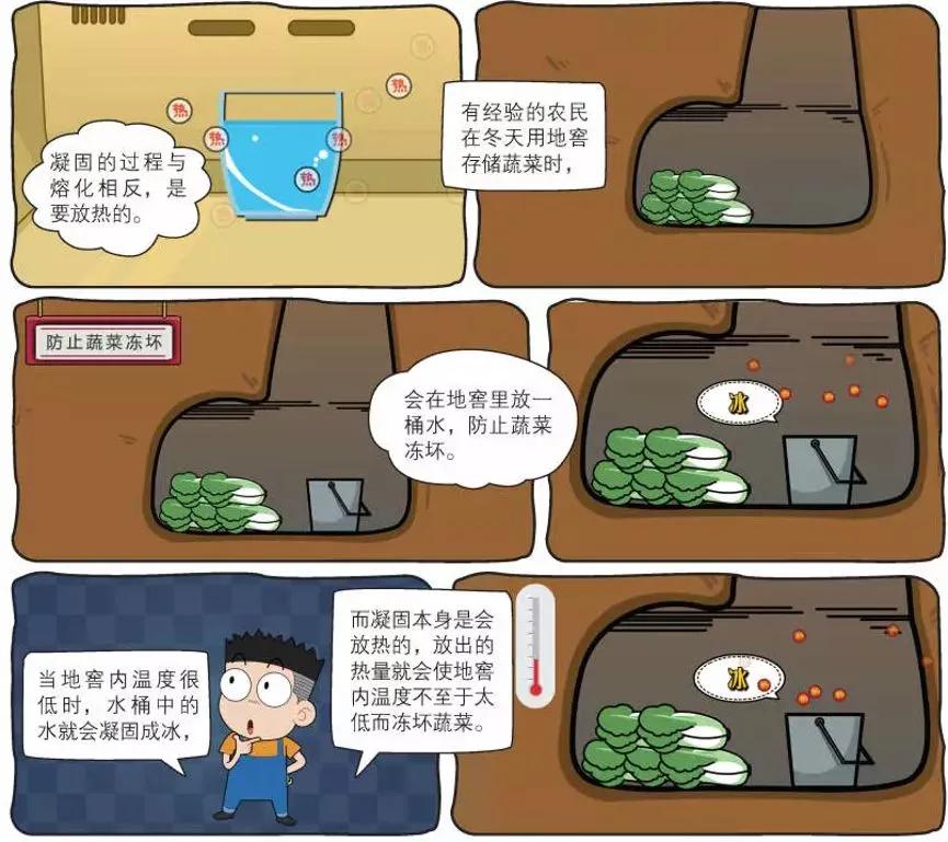 物理漫画趣味物理科普,看物理漫画书