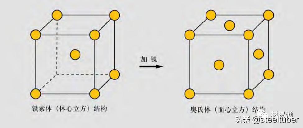 中国双相不锈钢的现状和发展,双相不锈钢比304不锈钢谁更耐腐蚀