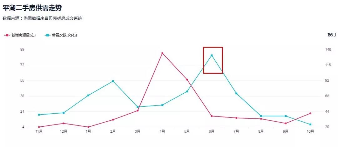 深圳平湖房价真实成交,深圳平湖房价12万平层