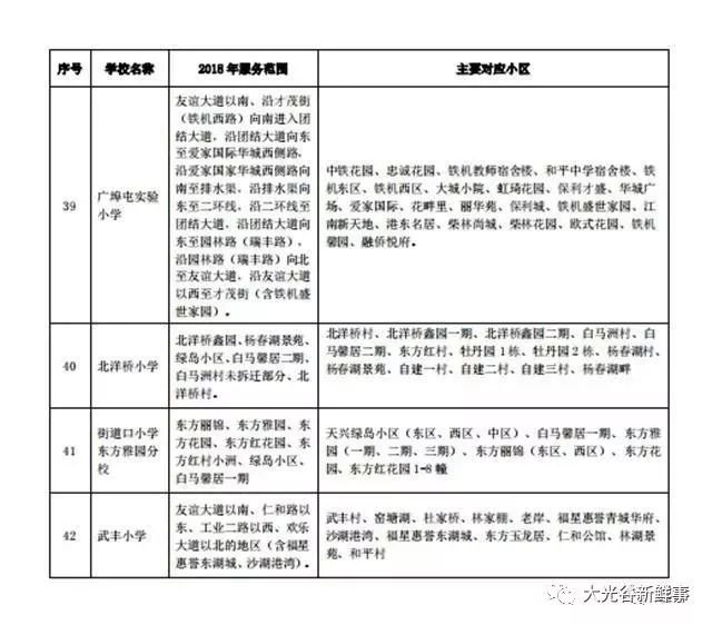 武汉光谷初中划片明细表,武汉将调整中小学划片范围