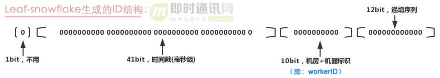 美团的算法的逻辑,美团回归算法案例