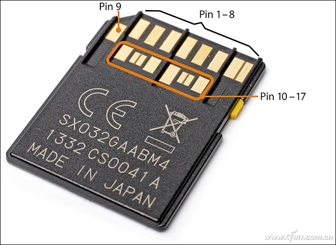 指甲盖大小存储卡能存多少,目前速度最快的存储卡