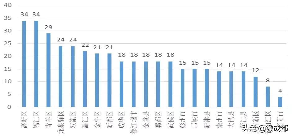 足球运动员的福利,足球的福利