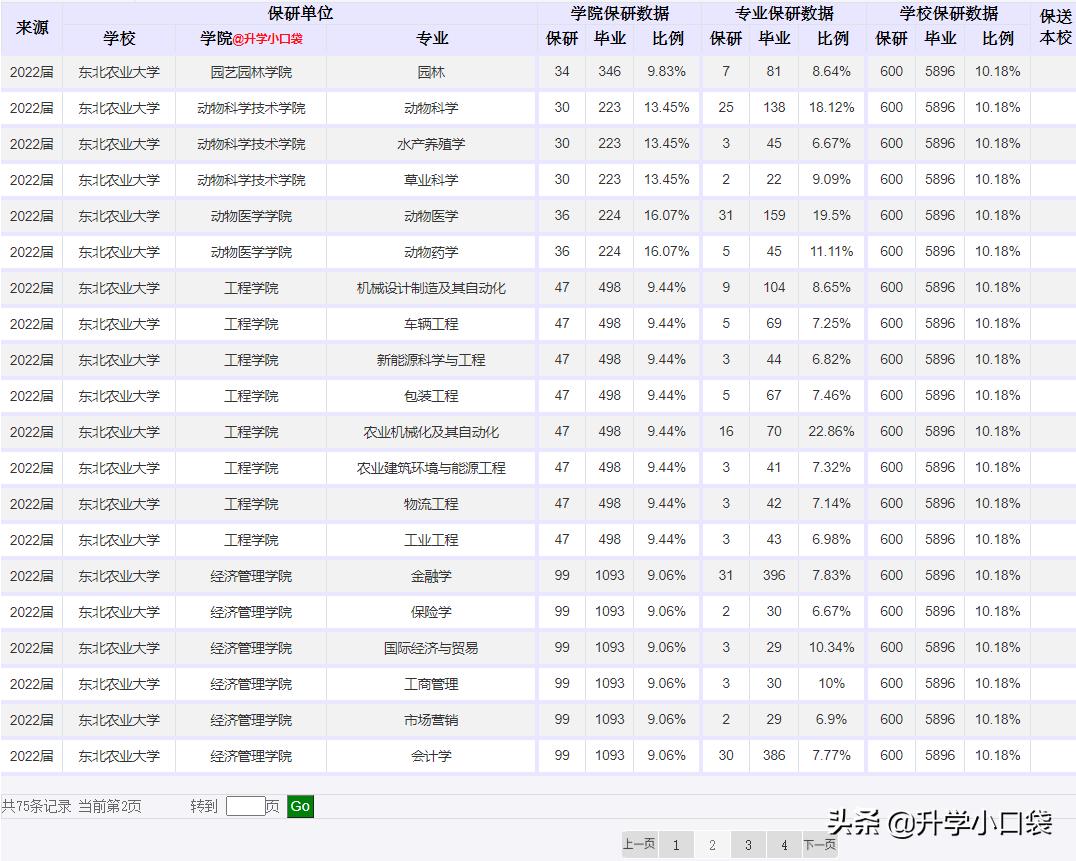 东北农业大学2024年推免生多少人,中国农业大学2024推免结果公示