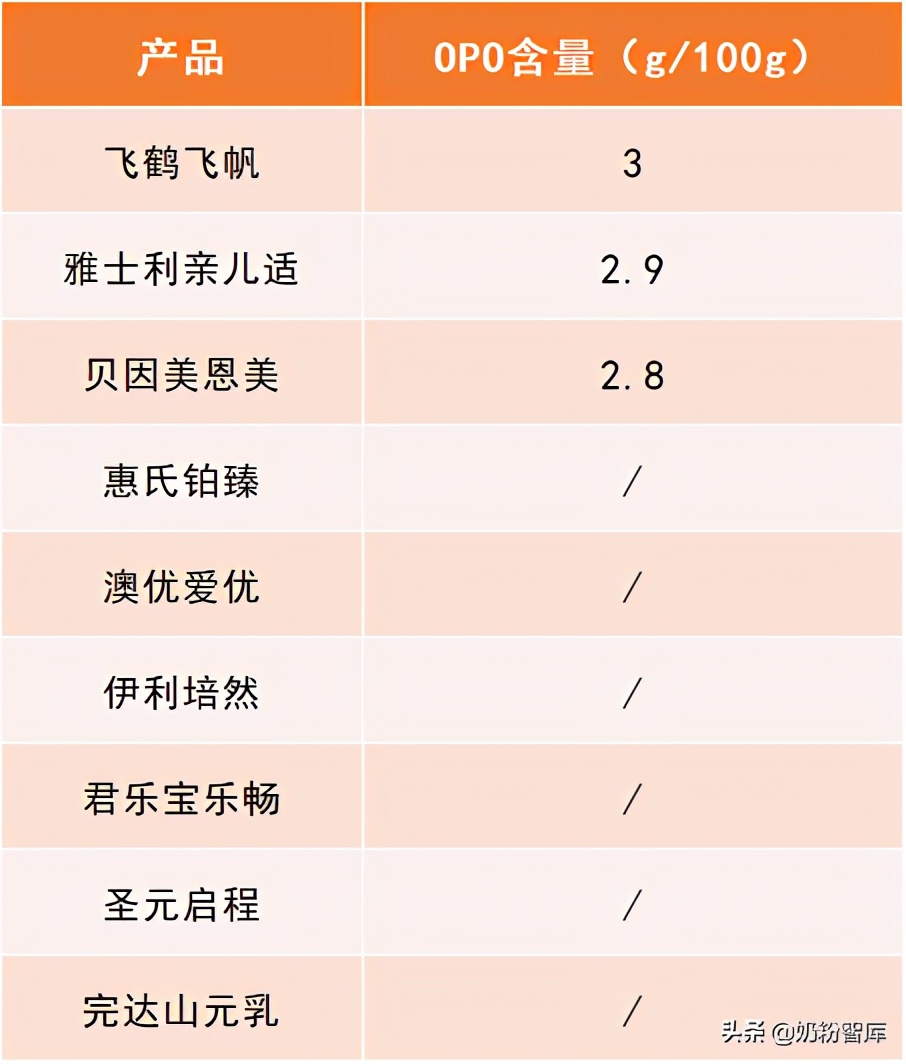 飞鹤奶粉测评臻爱倍护,飞鹤贝因美君乐宝哪个奶粉好