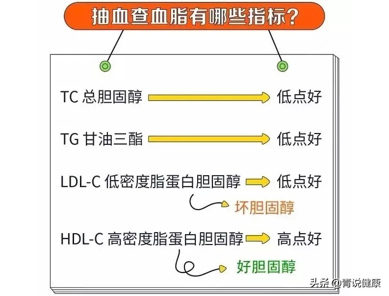 胆固醇高不吃内脏喝汤行不,胆固醇偏高不吃药可以吗