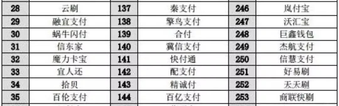 申请pos机提示被银联拉黑,银联最新重要声明