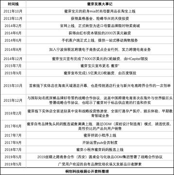 母婴电商蜜芽的商业模式,贝贝电商是怎么做的