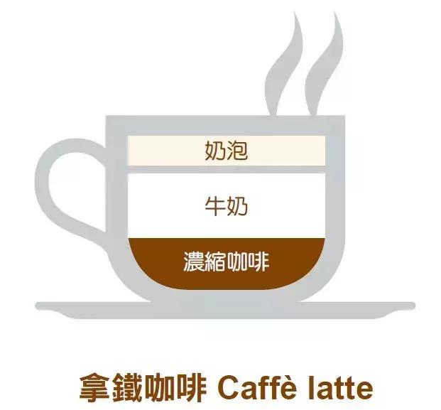 意式咖啡和普通咖啡的区别,常见的九种意式咖啡