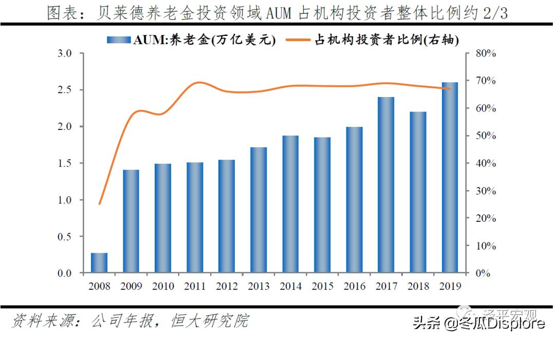 解码贝莱德全谱系,解码贝莱德盈利模式