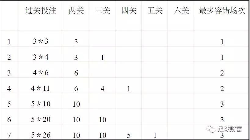 竞彩足球入门篇,竞彩入门需要看什么书