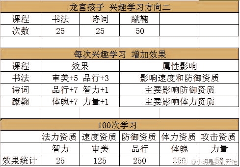 梦幻西游手游孩子最新攻略,梦幻西游手游宝宝门派攻略