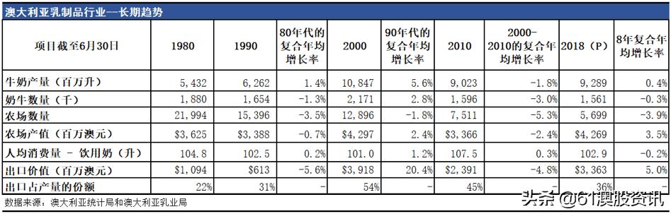澳大利亚乳制品,澳大利亚乳制品市场涨价
