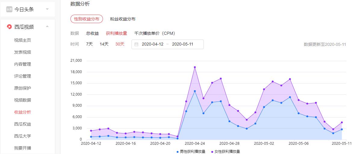 千次*放播**单价：4980元，在*今条头日**赚高收益的秘密