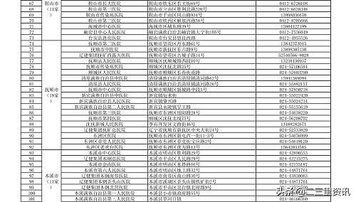 鞍山发热门诊现状,鞍山医院最新消息