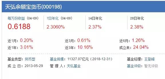 余额宝的收益怎么越来越低,现在余额宝收益比零钱通低好多啊