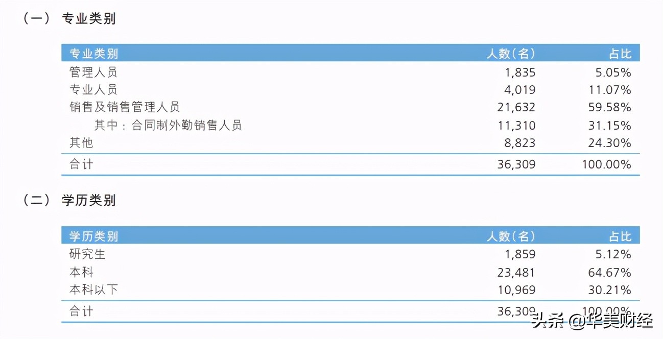 新华保险2021收入分析,新华保险高管薪酬