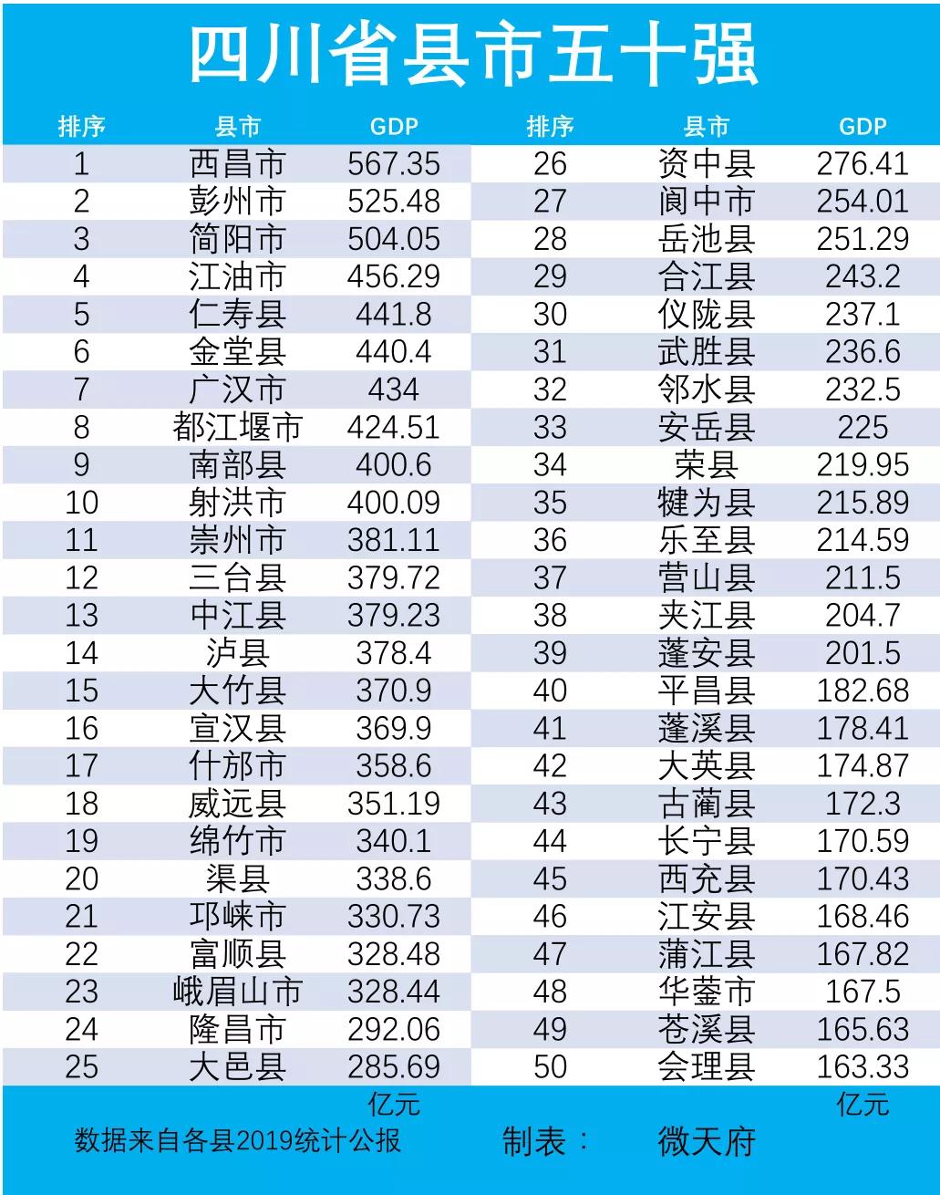 四川德阳这个地级市怎么样,四川省德阳市各县市概况