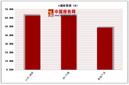 zara唇膏哪个系列好,zara新品彩妆产品宣传