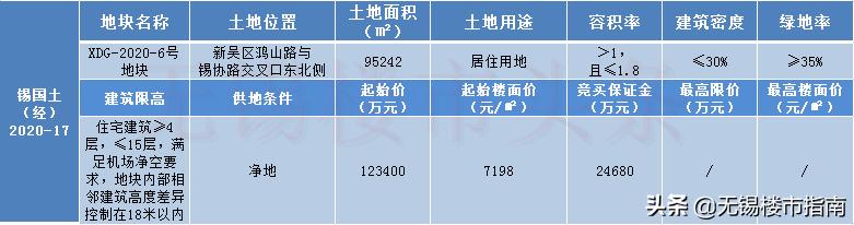 无锡锡东新城土拍后房价,无锡2025土拍价格与房价的关系