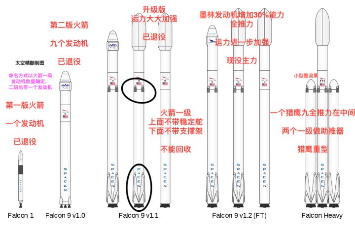 现役最大火箭猎鹰,spacex猎鹰重型火箭发射