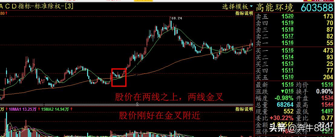 波段趋势买入的技巧和方法,波段买入绝密技巧